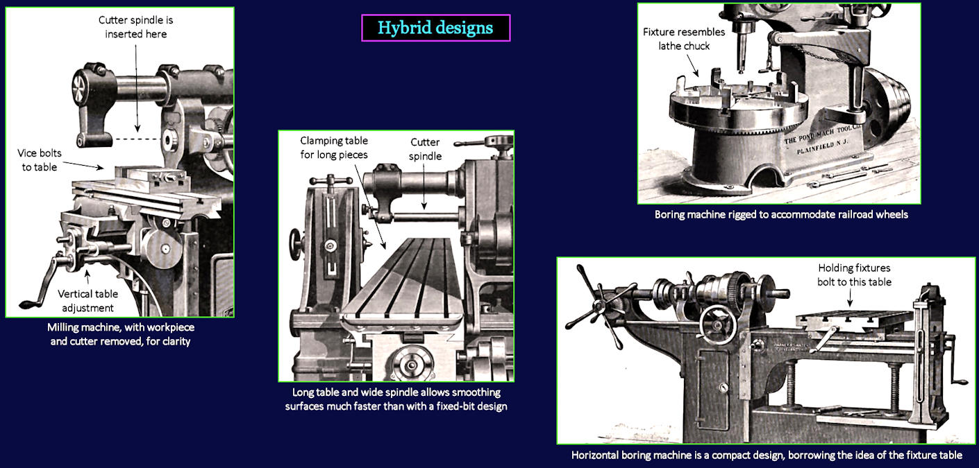 Extended functions, 1870